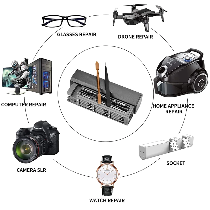 KIT DE TOURNEVIS DE PRÉCISION